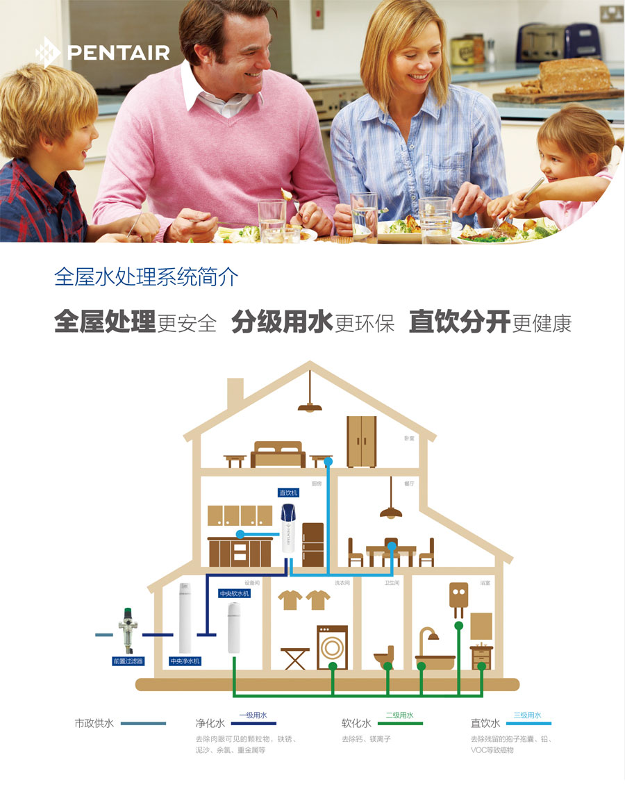 全屋水處理系統(tǒng)簡介