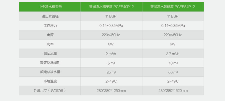 濱特爾中央凈水規格參數