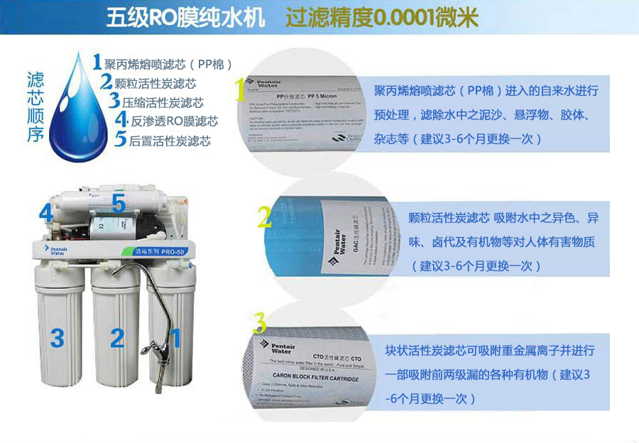 五級RO膜純水機