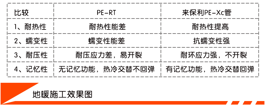 來保利PE-Xc管地暖系列優(yōu)異性對比