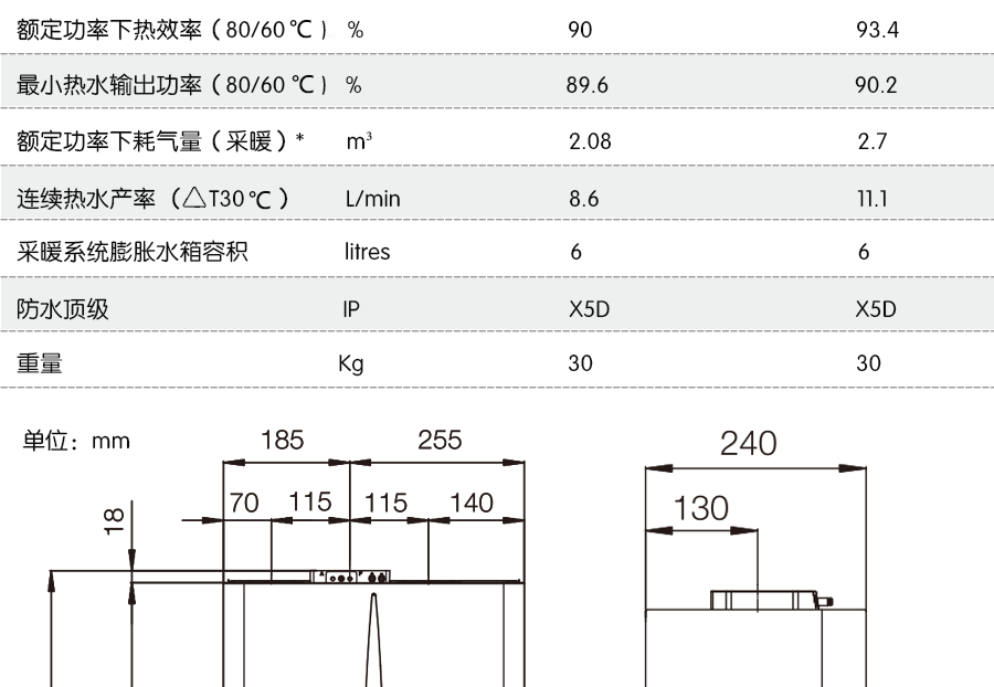 依瑪艾羅之星產品參數
