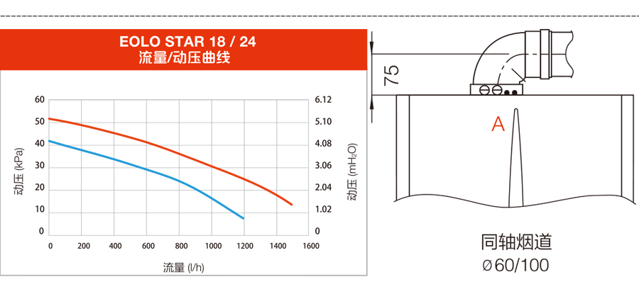 依瑪艾羅之星產品信息