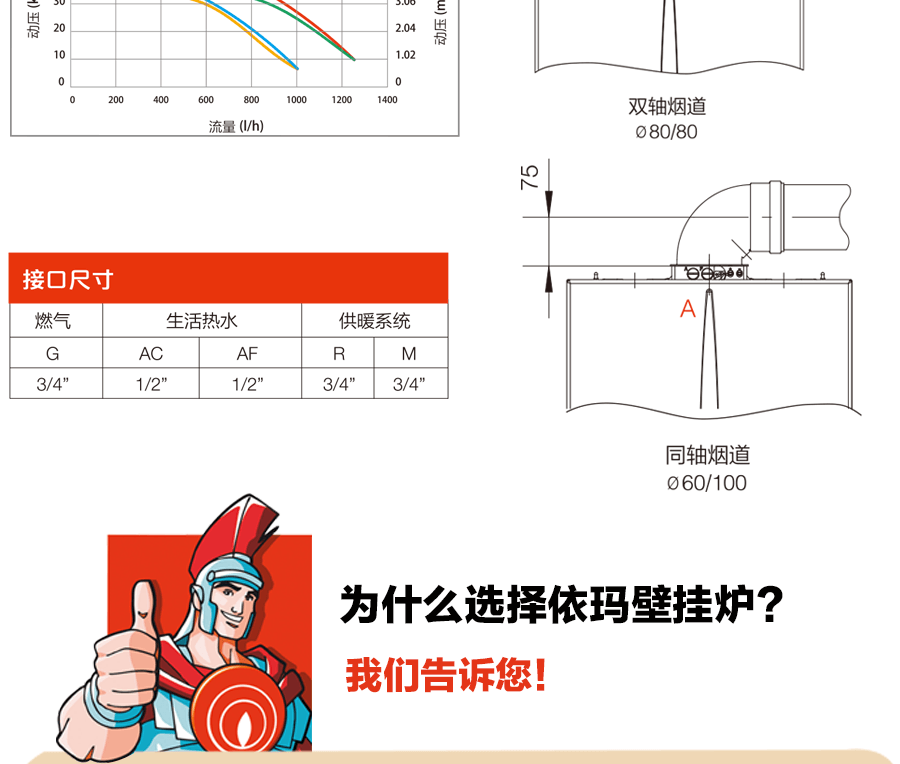 艾羅米托斯產(chǎn)品信息