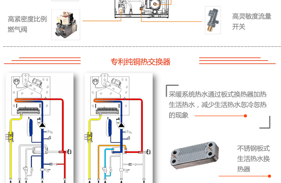 依瑪壁掛爐鍋爐組件