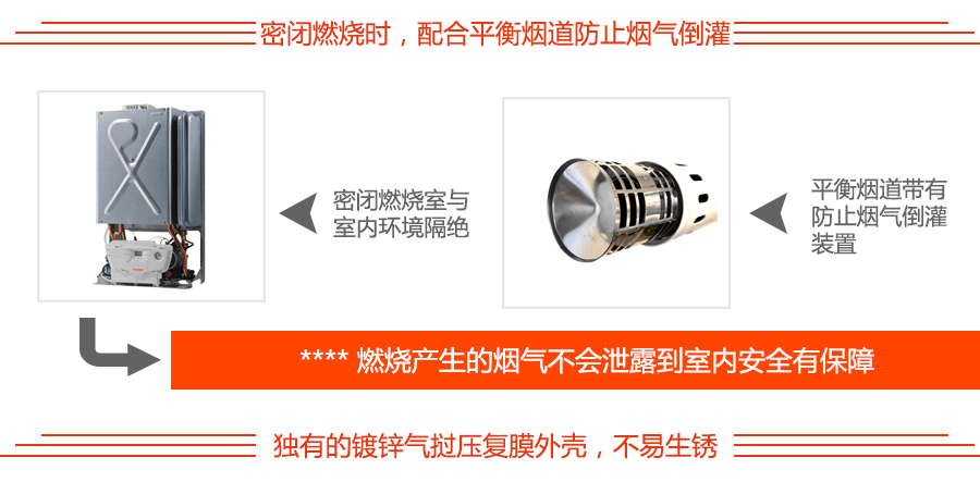 依瑪壁掛爐鍋爐組件