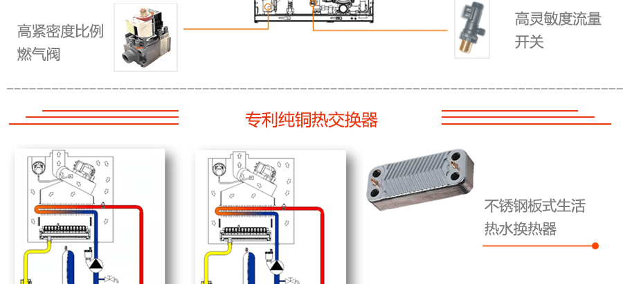 依瑪壁掛爐鍋爐組件
