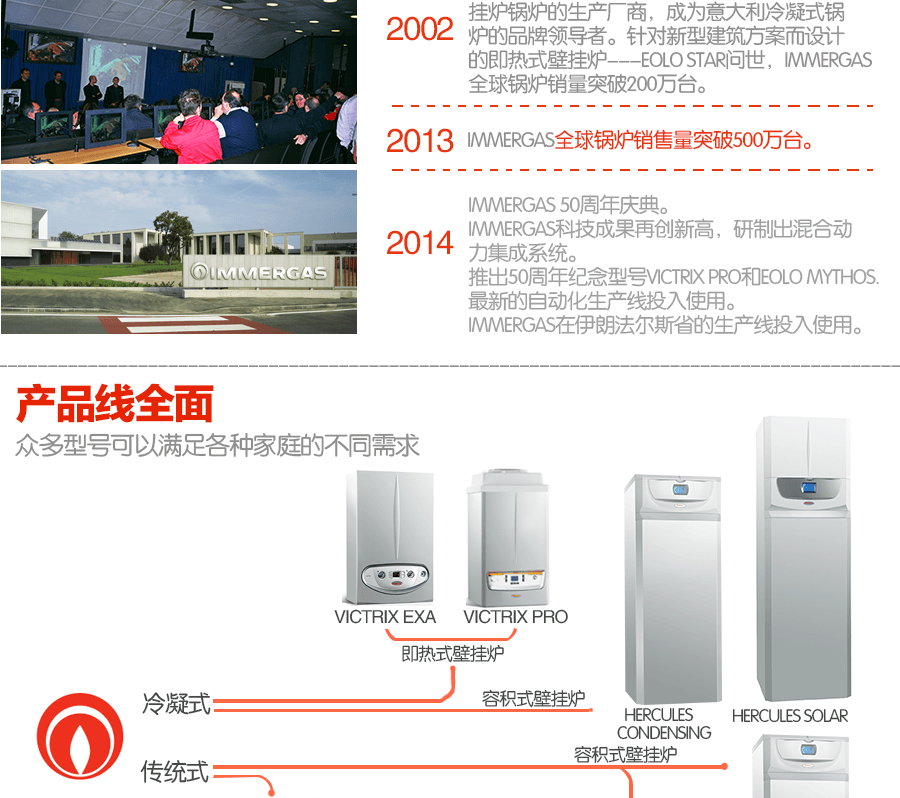 依瑪壁掛爐發(fā)展歷程