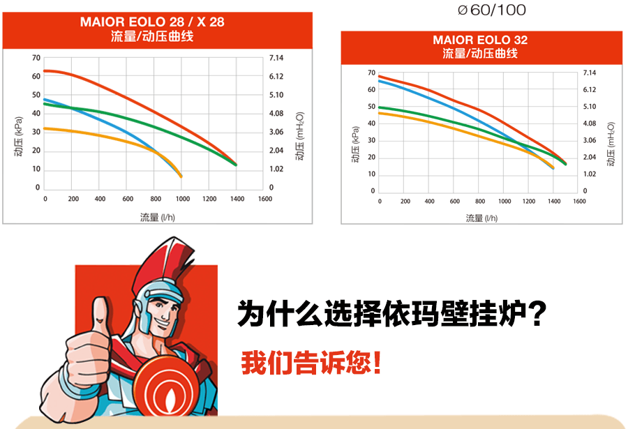 依瑪艾羅瑪優產品信息