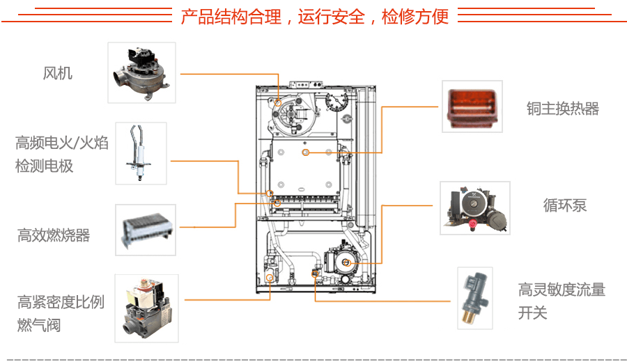 依瑪壁掛爐鍋爐組件