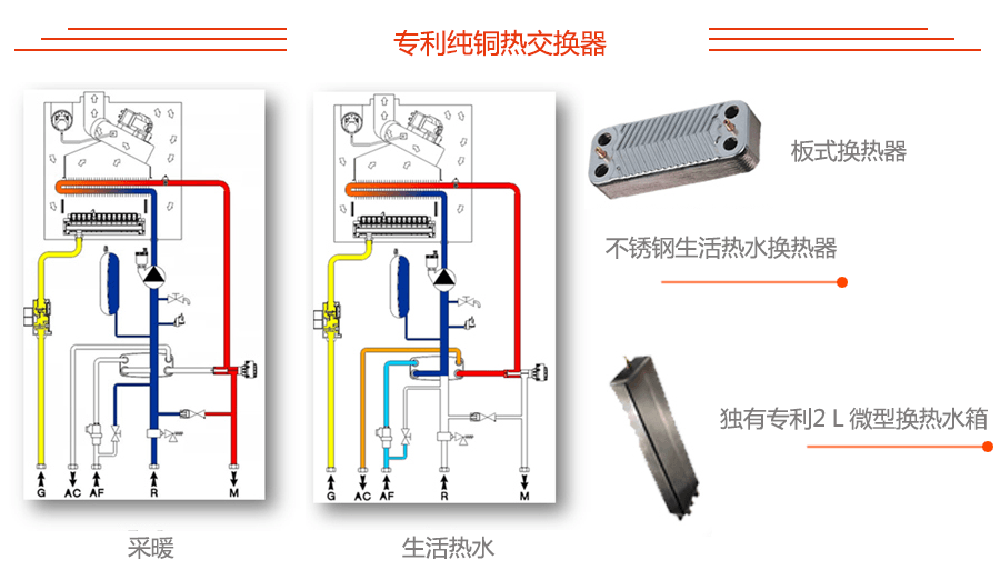依瑪壁掛爐鍋爐組件