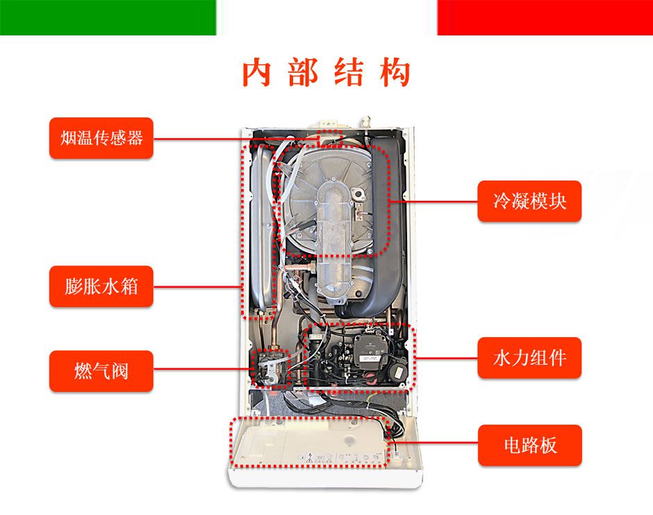 冠軍艾薩壁掛爐內部結構