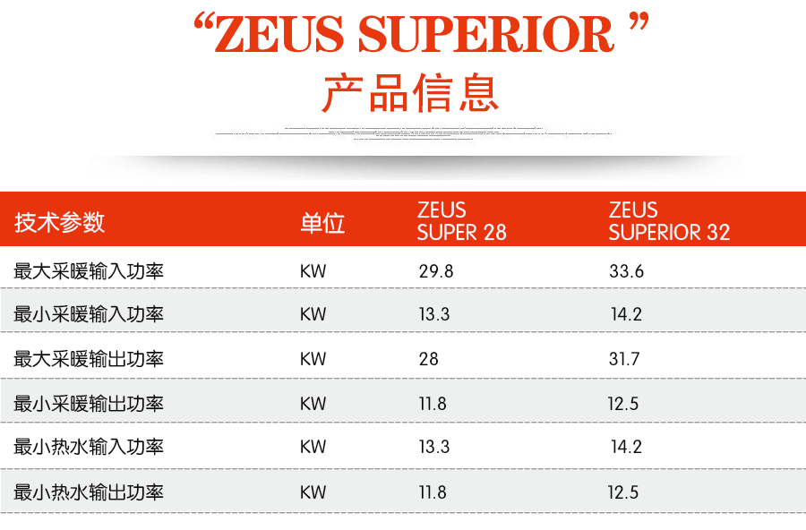 依瑪超級宙斯產品信息