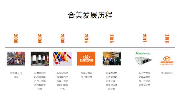 合美發展歷程