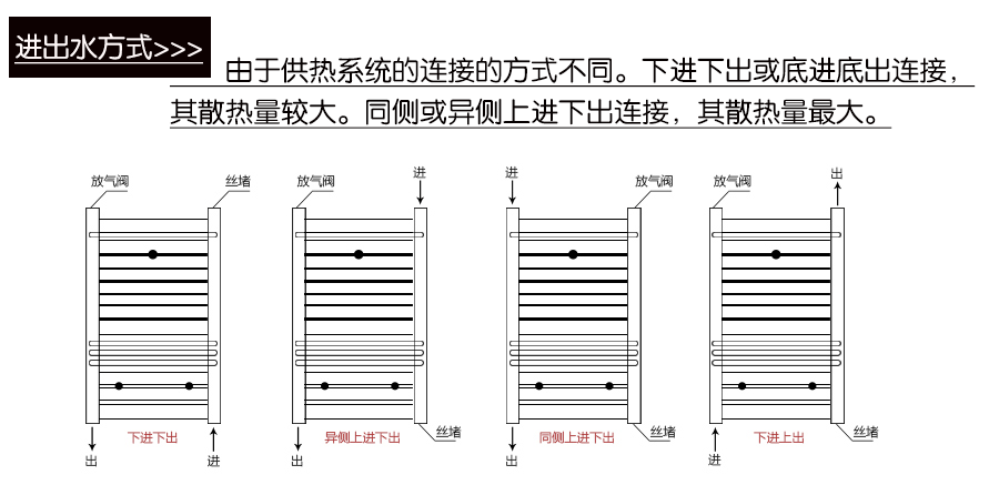 衛浴背簍進出水方式