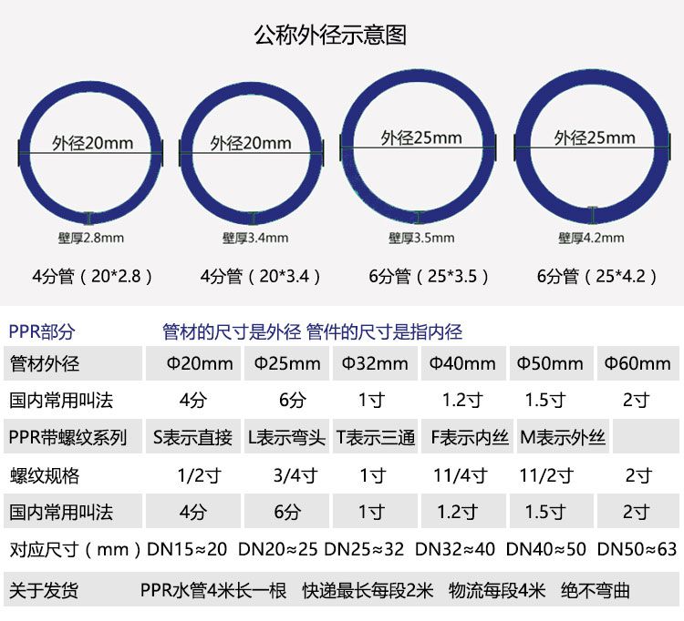 PPR管公稱外徑示意圖