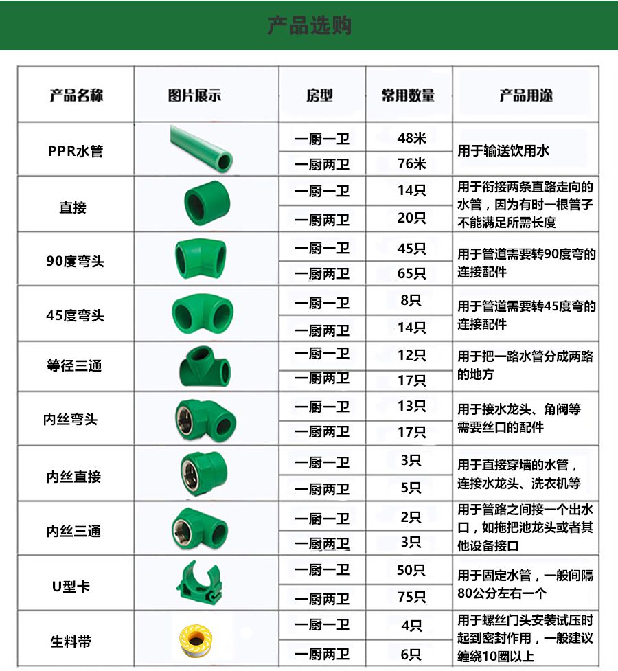 管帽