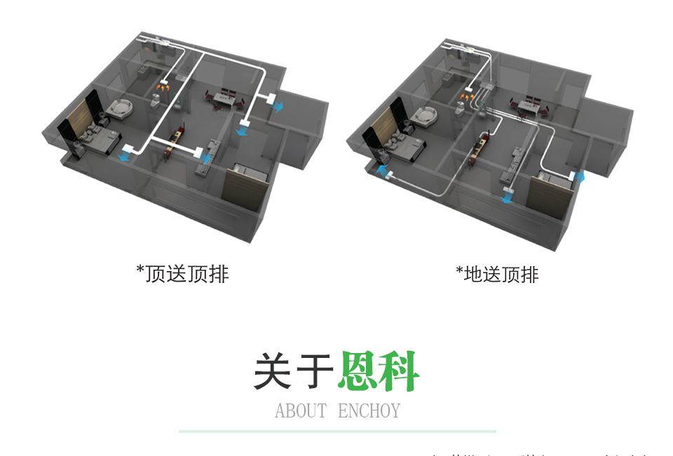 恩科新風系統