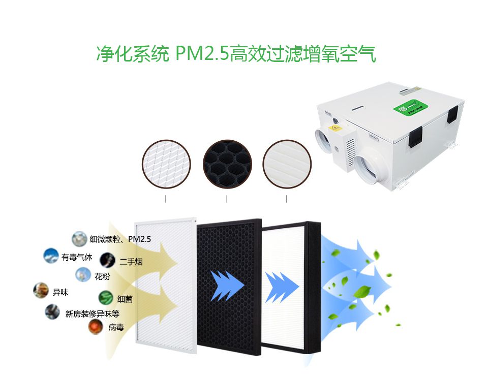 恩科新風系統