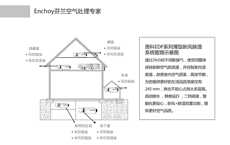 新風系統管路安裝示意圖