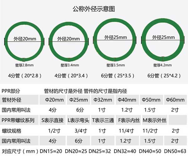 PPR管型號規格